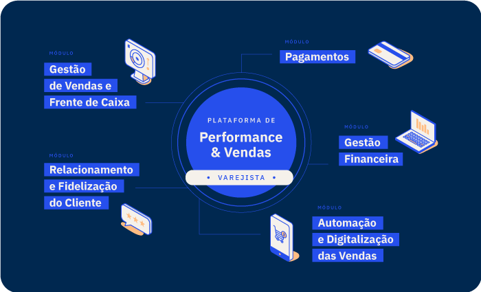 banner home plataforma de performance e vendas bg